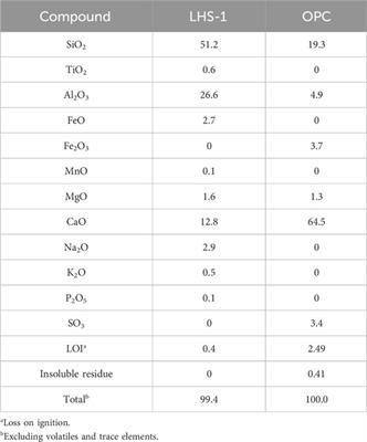 Tensile strength and porosity of regolith-based cement with human hair